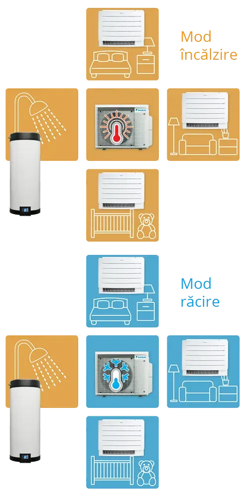 Daikin incalzire-incalzire-racire-scheme